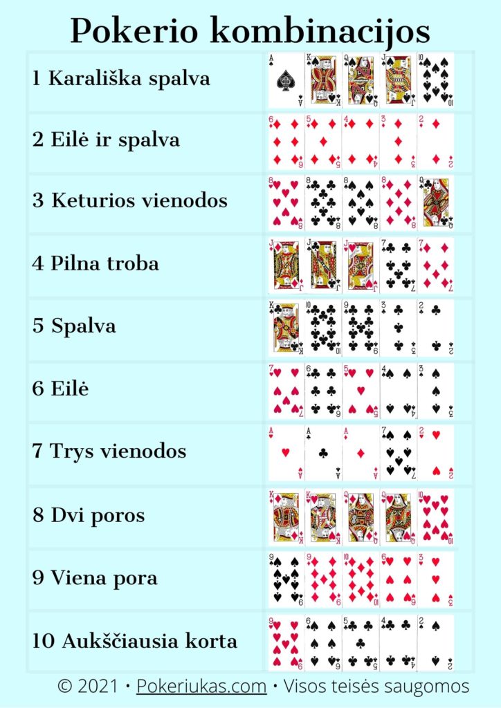 Pokerio kombinacijos lentelė pdf