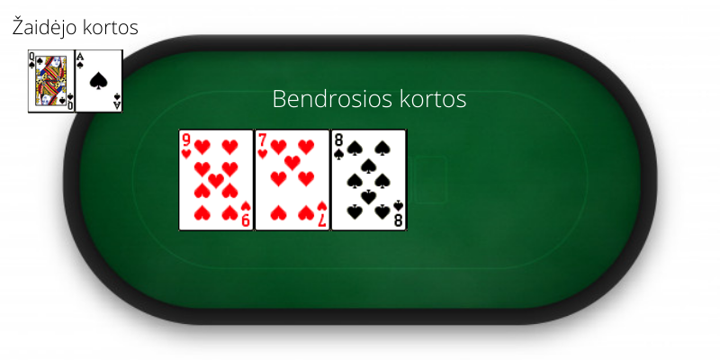 Backdoor flushdraw - pokerové karty