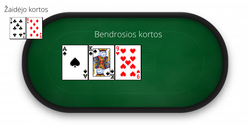 Backdoor straight draw - pokerio terminai