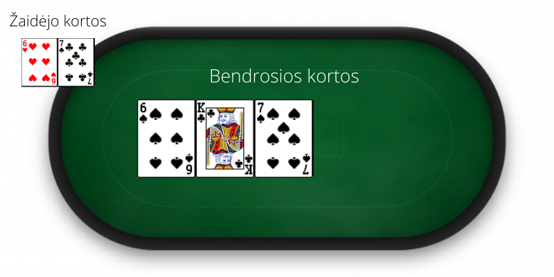 Bottom two pair - Poker Dictionary
