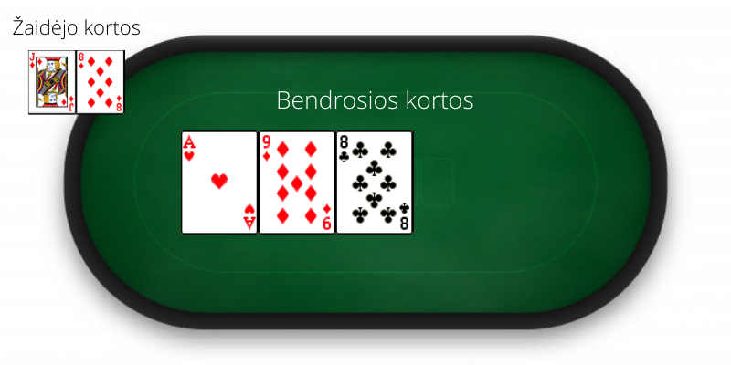 Botton pair - manos de póquer