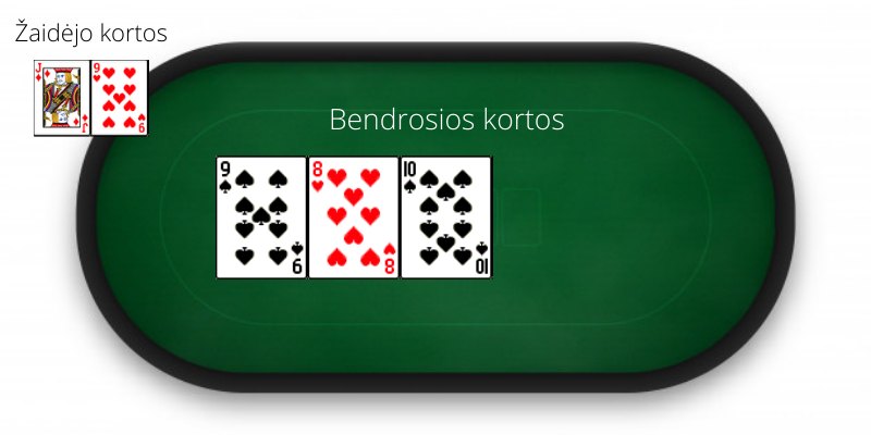 Middle pair - poker is not yet won with this combination
