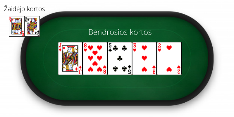 Overcards - mains de poker incomplètes
