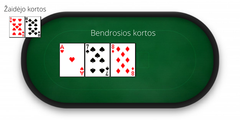 Escalera de póquer - un concepto de póquer