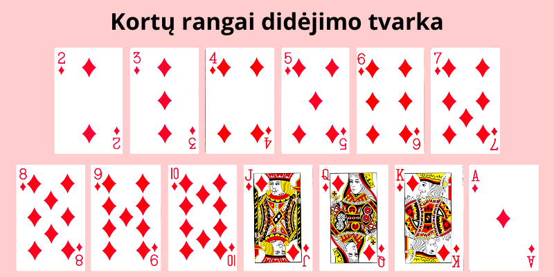 Igre s kartami za odrasle s pravili - Drum Card Ranks