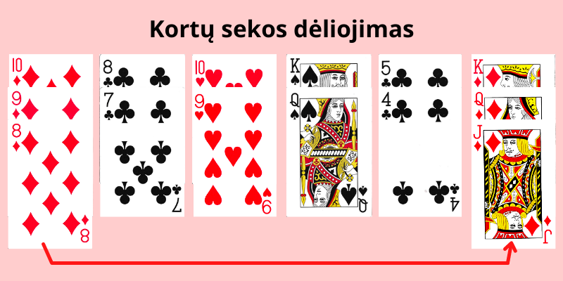 Kartenspiele für einen Solitaire Solitaire Spider