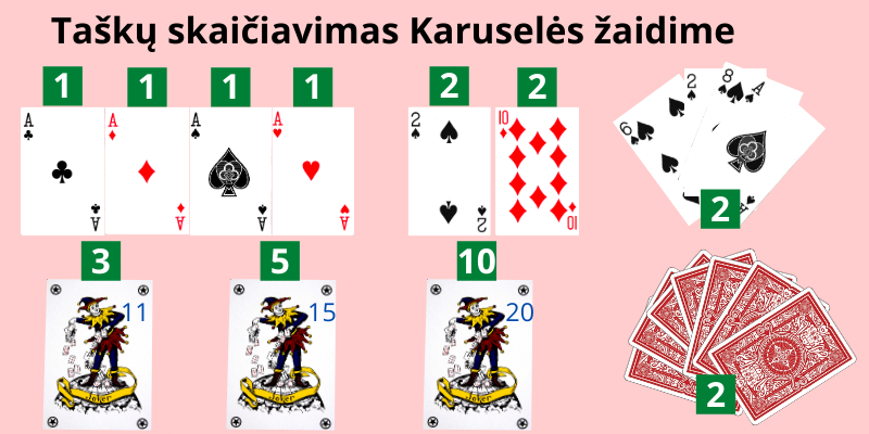 Kāršu spēle Carousel - vērtēšanas noteikumi