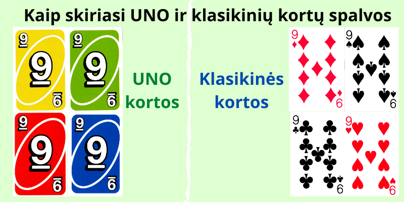 Suit differences for playing Uno, Jack, Chariot, Carousel, Donkey, Pig and Liar with cards