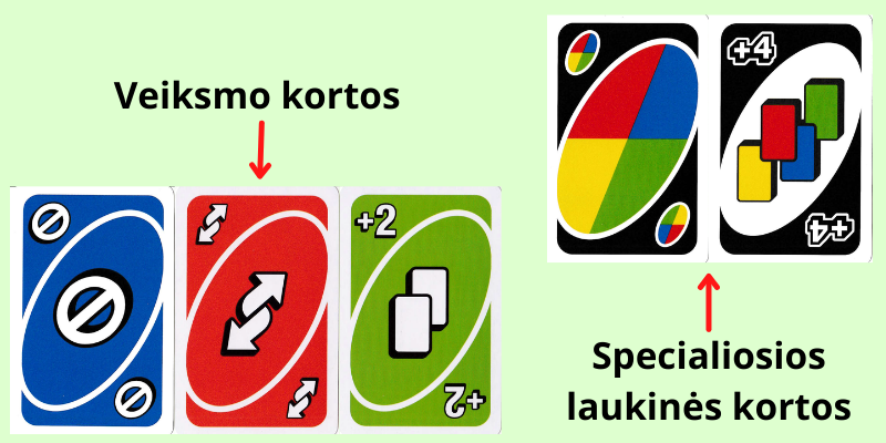 Juego de cartas - Uno Action Cards