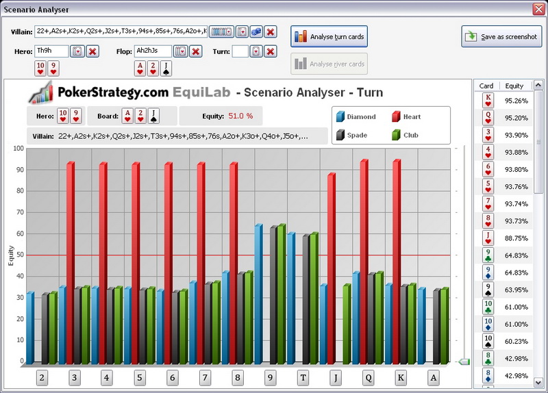 Equilab Analyser pokerio programa