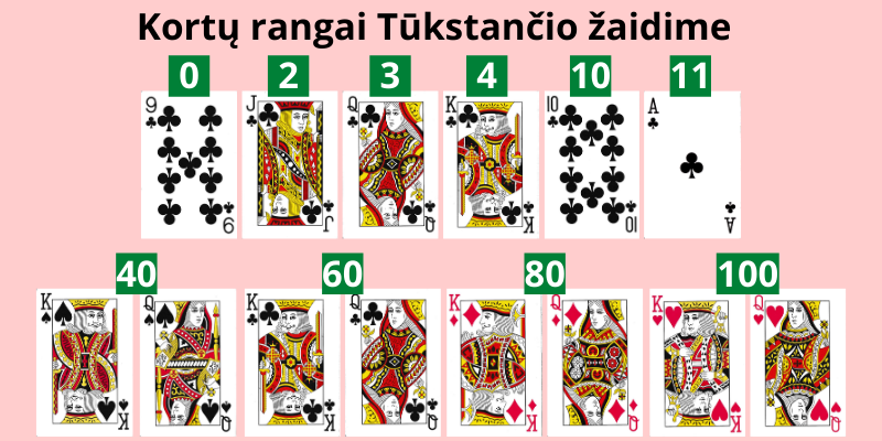 Freecell Solitaire Blue - Online Žaidimas