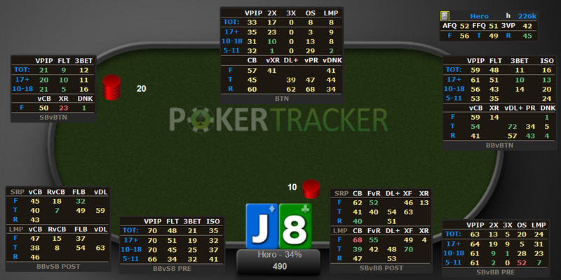 Analýza nástroja Poker Tracker 4