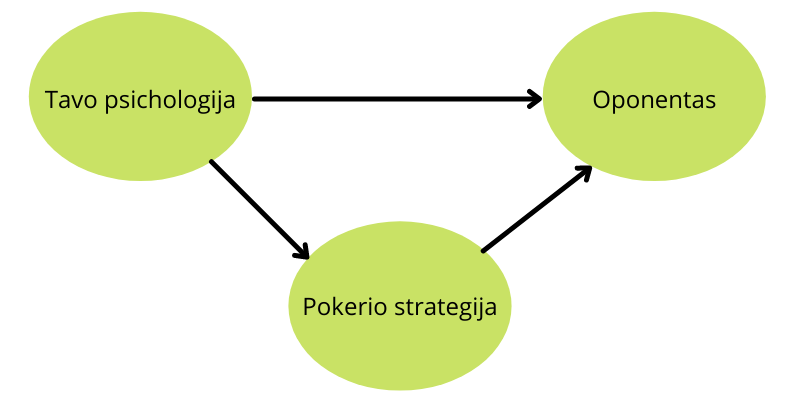 Pokerio turnyrai internete - patarimai kaip laimėti